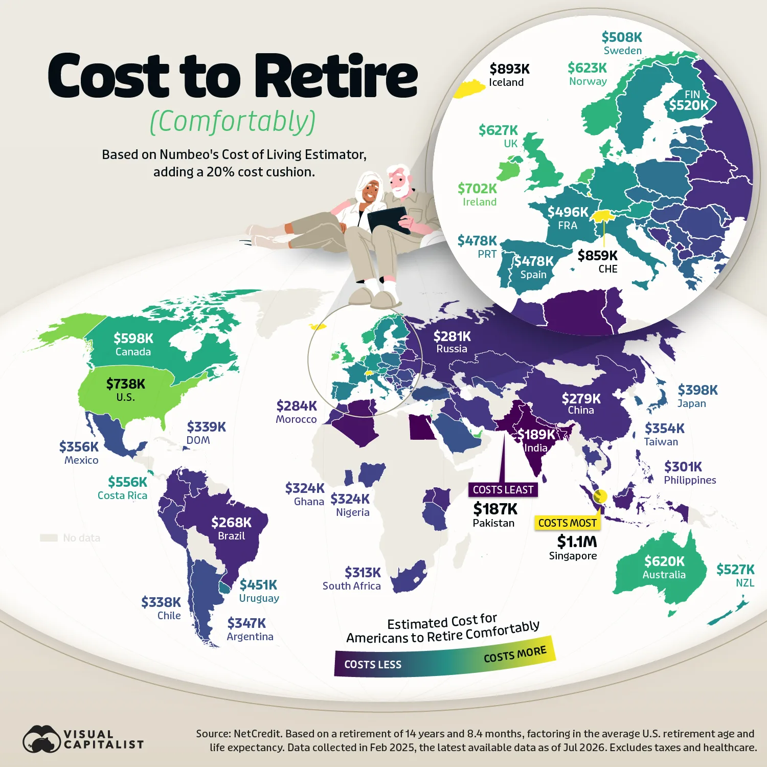 cost to retire comforably
