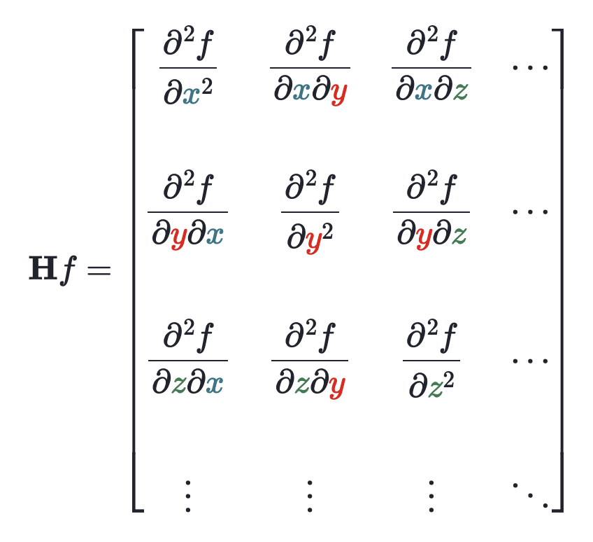 Hessian matrix