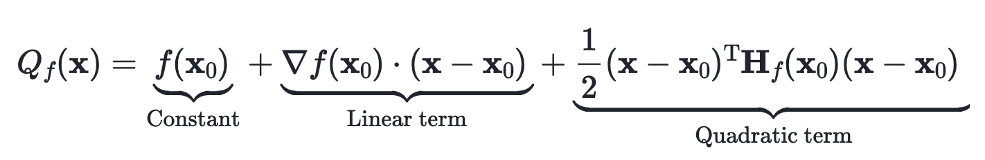 Quadratic approximation