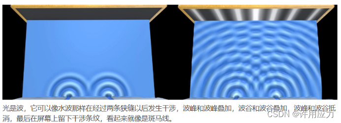 双缝干涉