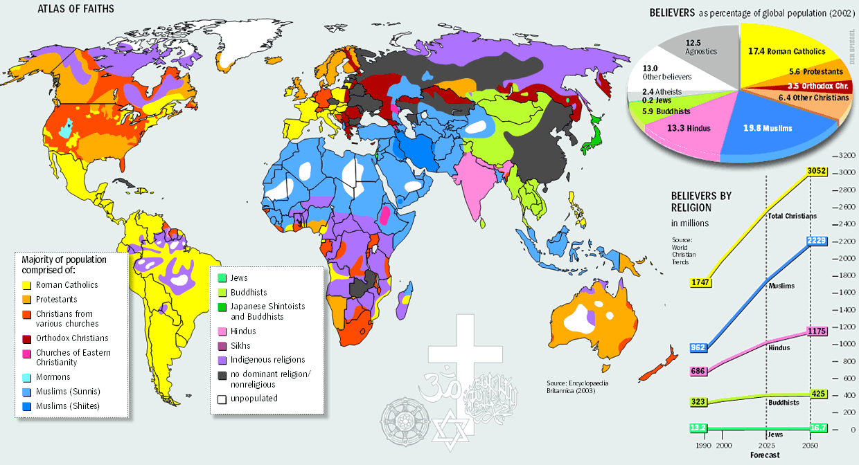 世界宗教分布2